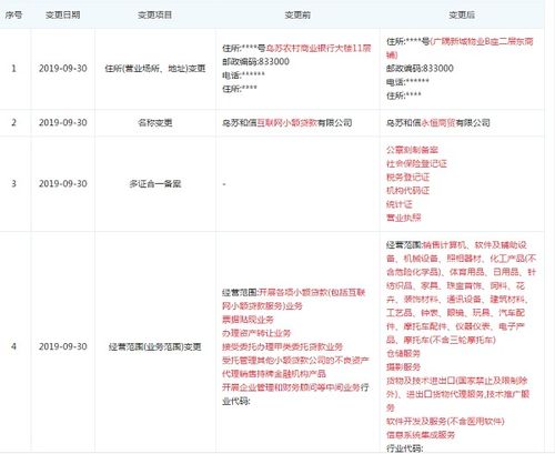 和信貸旗下小貸公司變更經營范圍，退出小貸業務轉向網絡技術