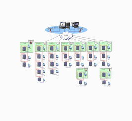 東土電信KODT2000系列產品在大連水處理信息系統(tǒng)集成服務中的應用方案