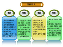 探索森林奧秘，連接數字未來——森林調查技術精品課程網站歡迎您